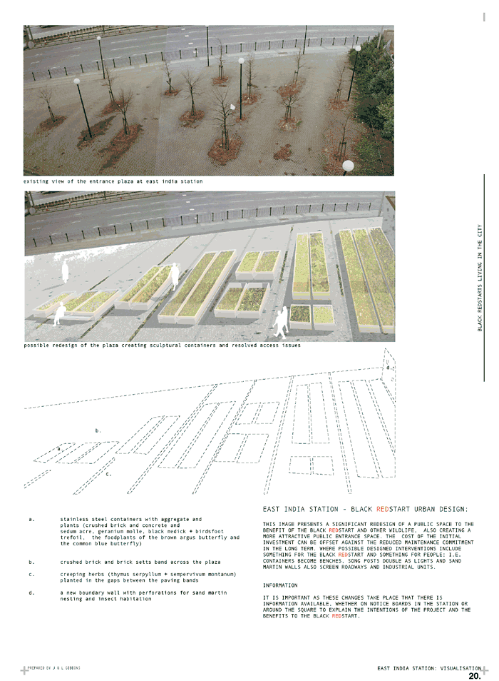 East India Station visualisations